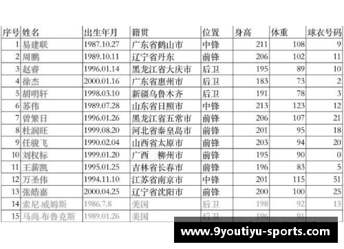 CBA广东宏远队球员籍贯一览：来自五湖四海的篮球精英